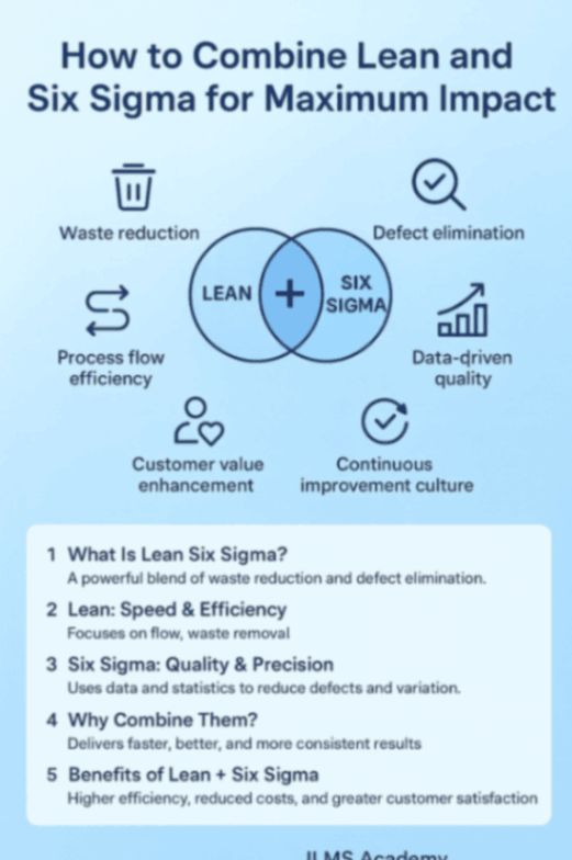 How to Combine Lean and Six Sigma for Maximum Impact