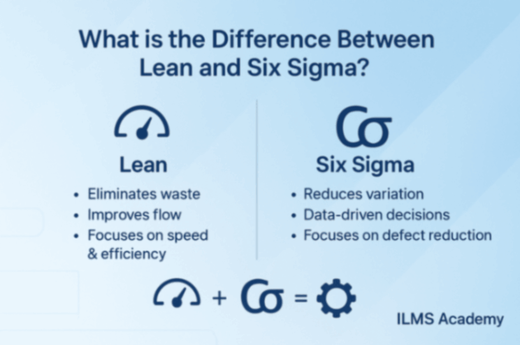 What is the Difference Between Lean and Six Sigma?