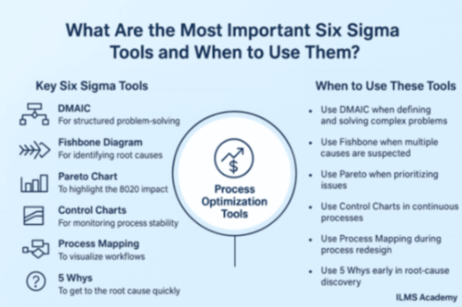 What Are the Most Important Six Sigma Tools and When to Use Them?