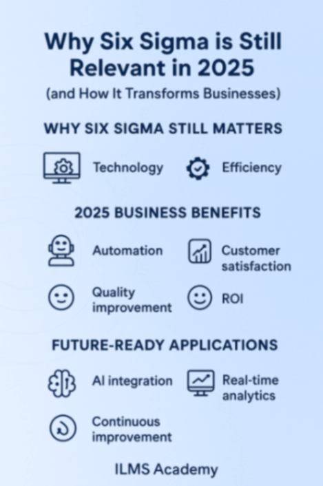 Why Six Sigma is Still Relevant in 2025 (and How It Transforms Businesses)