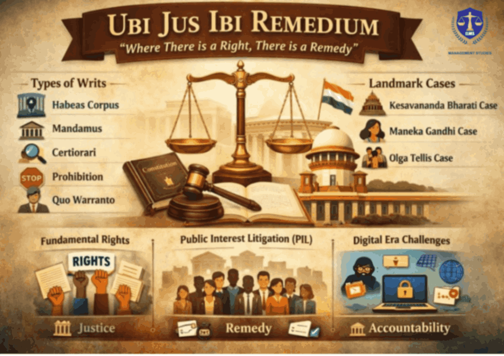 Ubi Jus Ibi Remedium: Meaning, Constitutional Remedies, and Judicial Interpretation