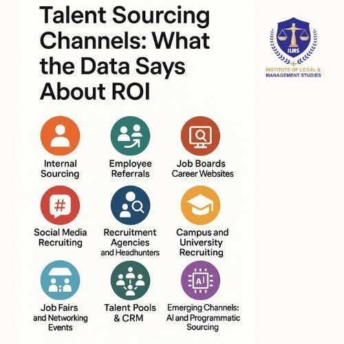 Talent Sourcing Channels: What the Data Says About ROI