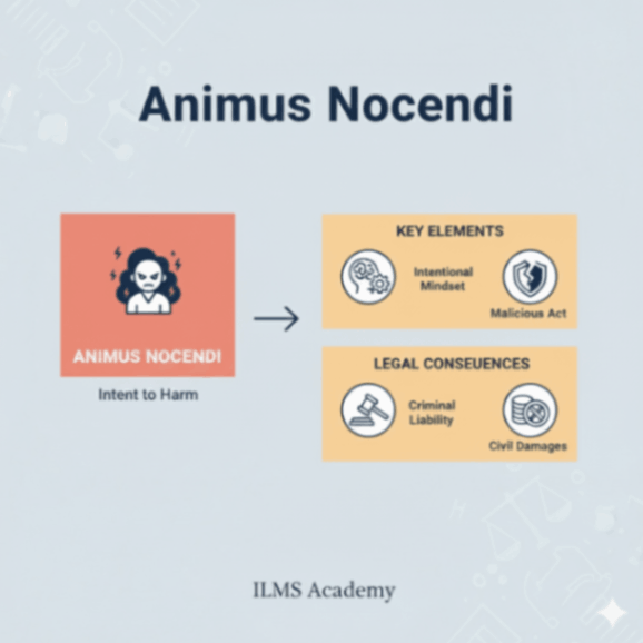 Animus Nocendi: The Legal Maxim of Intention to Harm