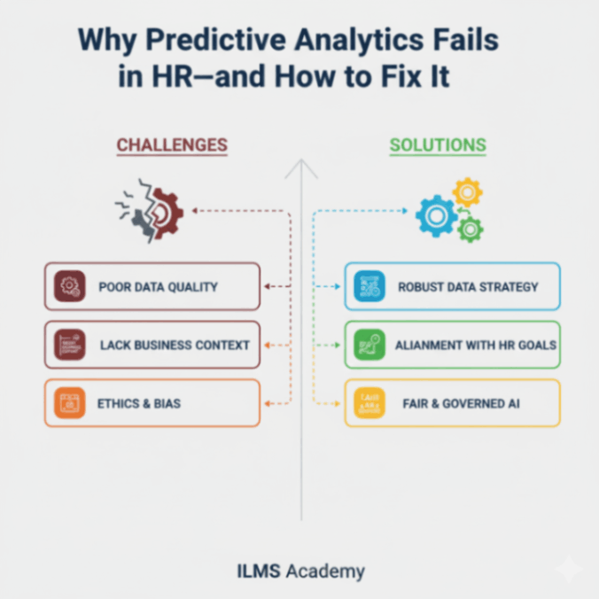 Why Predictive Analytics Fails in HR—and How to Fix It