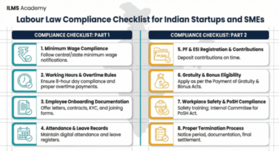 Labour Law Compliance Checklist for Indian Startups and SMEs