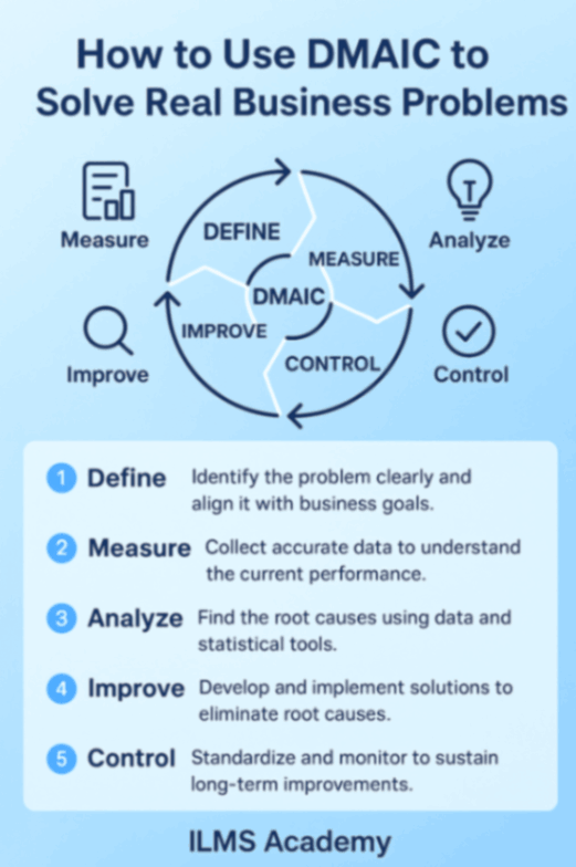 How to Use DMAIC to Solve Real Business Problems