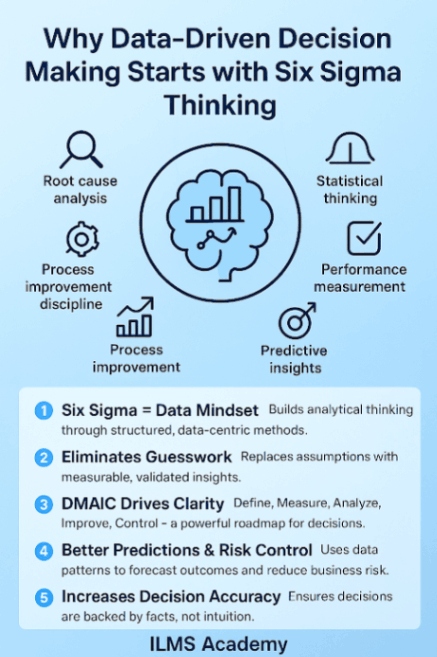 Why Data-Driven Decision Making Starts with Six Sigma Thinking