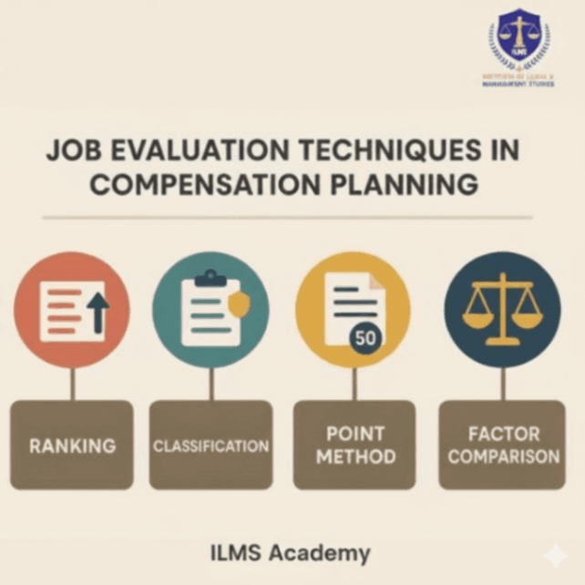 Job Evaluation Techniques in Compensation Planning
