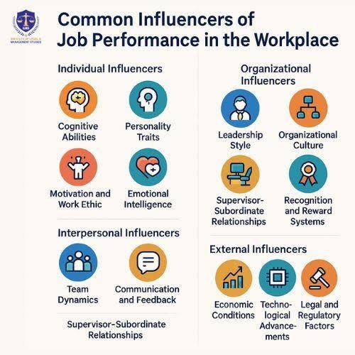 Common Influencers of Job Performance in the Workplace | Strategies to enhance employee productivity, motivation, and performance