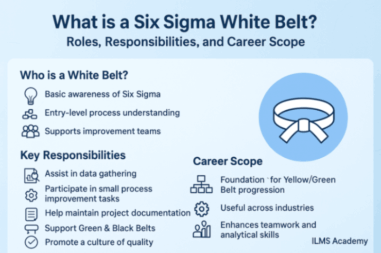 What is a Six Sigma White Belt? Roles, Responsibilities, and Career Scope