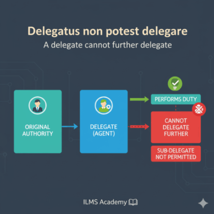 Delegatus Non Potest Delegare: The Principle Limiting Delegation of Authority